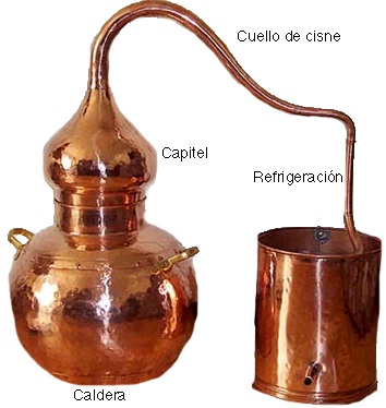 Factores de producción que inciden en la calidad de los licores 4 Imagen relacionada